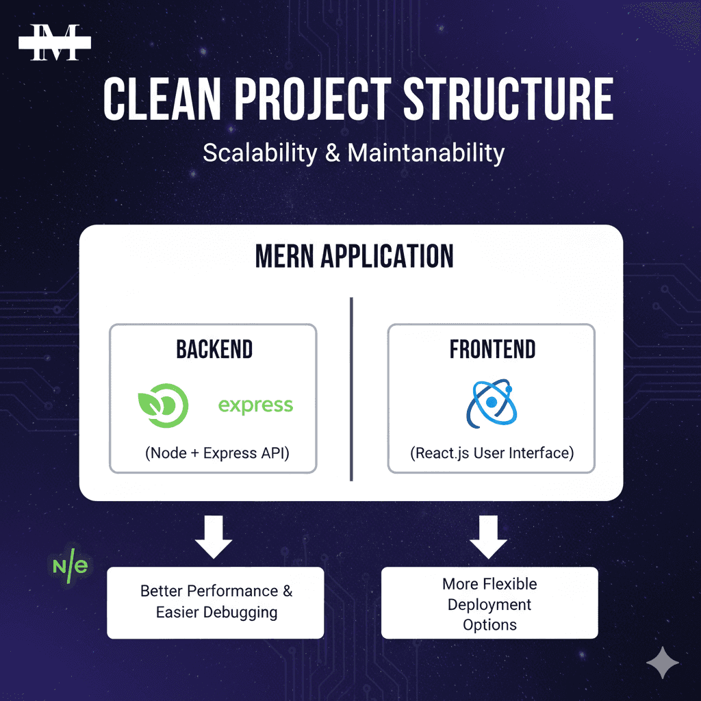 How to Build a MERN CRUD Application Step-by-Step (Complete Beginner to Advanced Guide) - 2